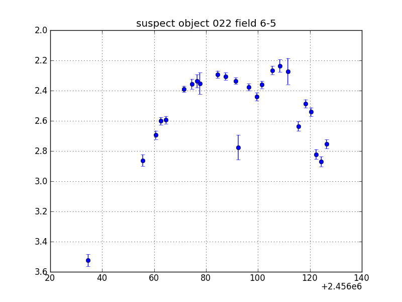 no plot available, curve is too noisy